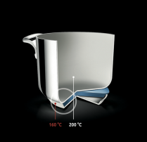 Diffusion optimale de la chaleur