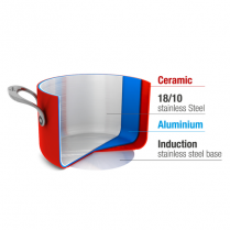 Superieure warmteverspreiding Superieure warmteverspreiding