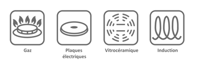 Compatibilité sources de chaleur