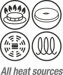 Alle kookplaten en ovenbestendig Alle kookplaten en ovenbestendig
